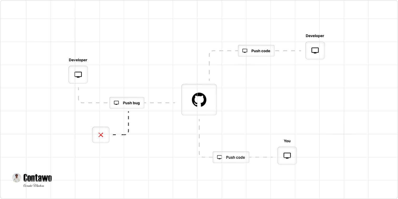 GitHub problem light