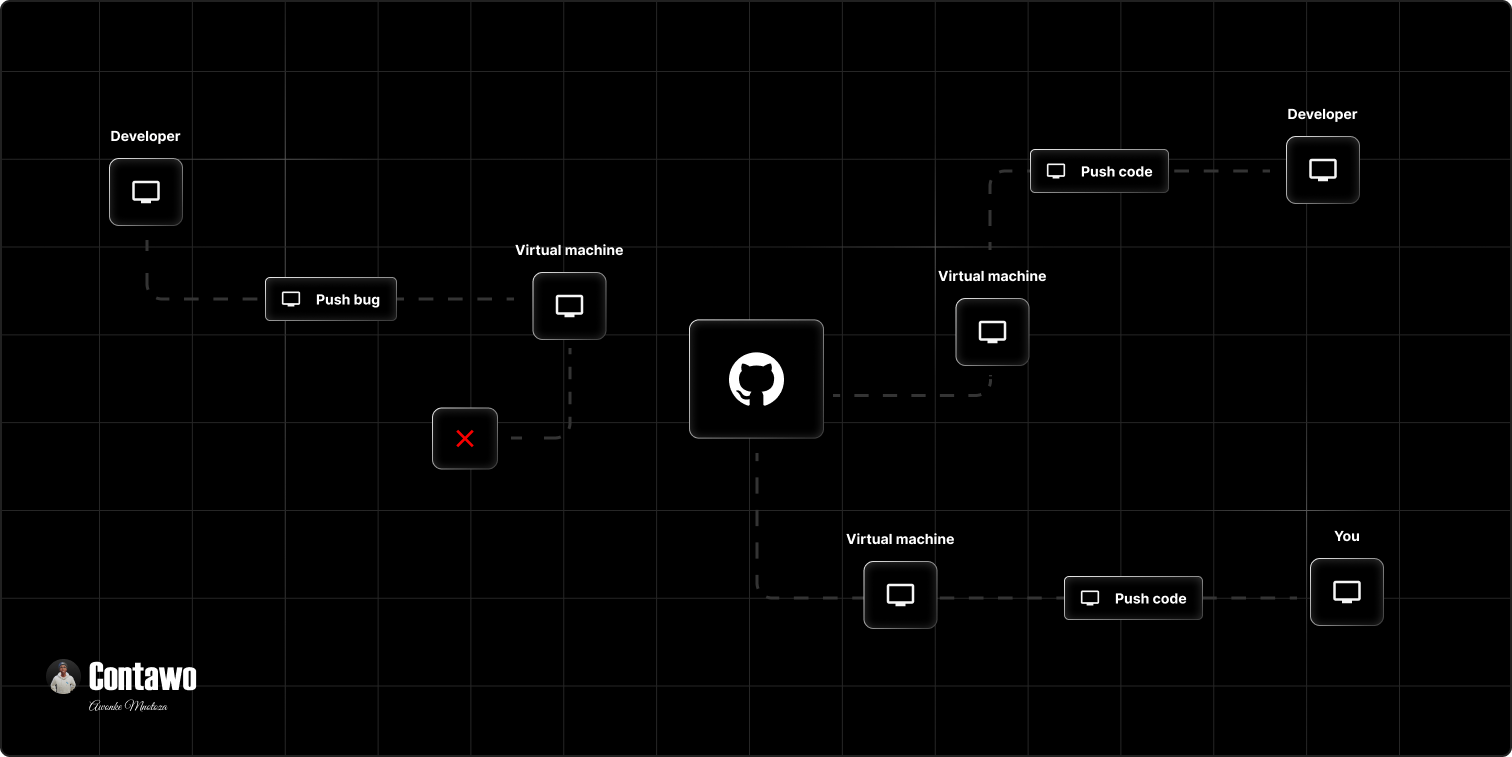 GitHub solution dark