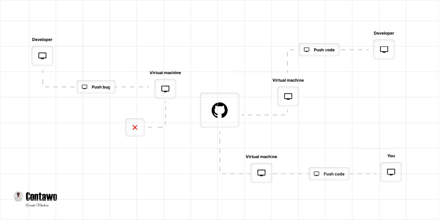 GitHub solution light